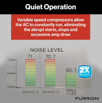Furrion Chill Cube Variable Speed RV Rooftop Air Conditioner (R32) - 18K BTU, Black, Ducted  • 2024039646