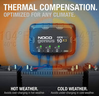 Noco 3-Bank, 30-Amp On-Board Battery Charger, Battery Maintainer, and Battery Desulfator  • GENPRO10X3
