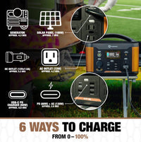 Southwire Elite 500 Series Portable Power Station  • 53252