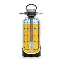 Camco TastePURE Portable Water Softener  • 40655