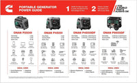 Cummins P4500i Inverter Generator  • A074Z436
