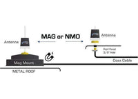 Rugged Radios Uni-Mag Universal NMO or Magnetic Antenna Mountiversal Nmo Or Magnetic Antenna Mount  • UNI-MAG