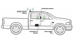 SureCall Fusion2Go 3.0 Vehicle Cellular Signal Boosting Kit  • SC-FUSION2GO3