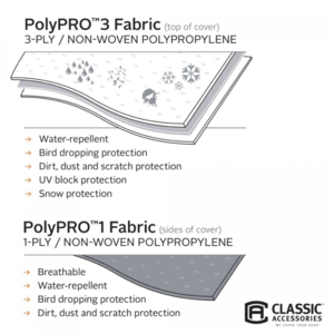 Classic Accessories PolyPRO3 Travel Trailer Cover - Model 6 - 30'-33'  • 73663