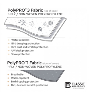 Classic Accessories PolyPRO 3 Travel Trailer Cover-Model 1 - Up To 20'  • 73163