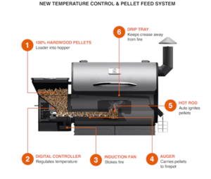 Z Grills Flame Elite Bronze Pellet Grill  • ZPG-600D