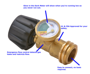 Flame King Propane Gas Level Indicator Check Gauge Meter  • YSN212B