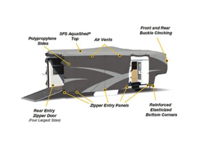 ADCO SFS AquaShed Designer 5th Wheel Trailer Cover (Gray, Up to 43'6