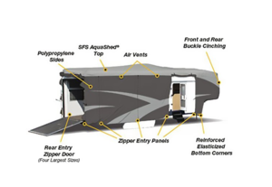 ADCO SFS AquaShed RV Cover for 5th Wheel Toy Haulers up to 31' Long - Gray  • 52254