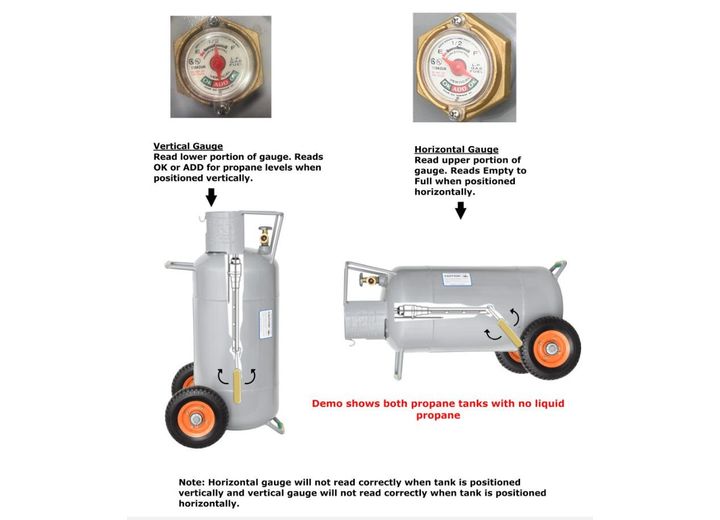 Flame King 40lb Horizontal & Vertical Propane Cylinder w/ OPD & Wheells  • YSN40HOG