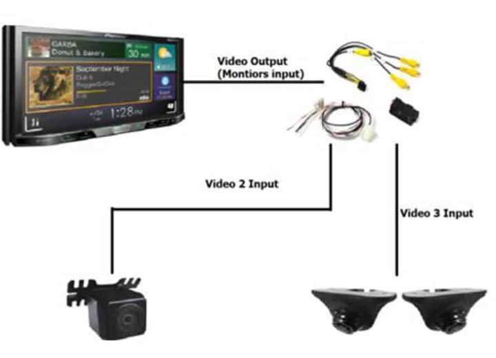 Rydeen 3-Way Video Switching System for In-Dash Multimedia  • CM-SWITCHER