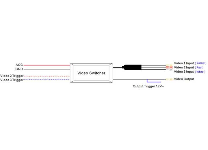 Rydeen 3-Way Video Switching System for In-Dash Multimedia  • CM-SWITCHER