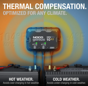 Noco 2-Bank, 20-Amp On-Board Battery Charger, Battery Maintainer, and Battery Desulfator  • GENPRO10X2