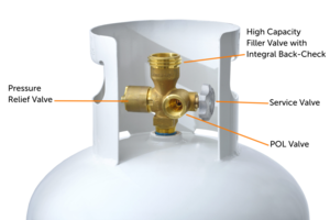 Flame King 100 LB LP Cylinder Multi Valve  • YSN100MLT