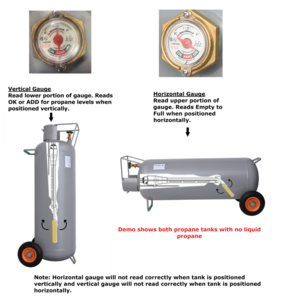 Flame King 100 LB Horizontal & Vertical Propane Cylinder w/ POL and Wheels  • YSN100HOGA