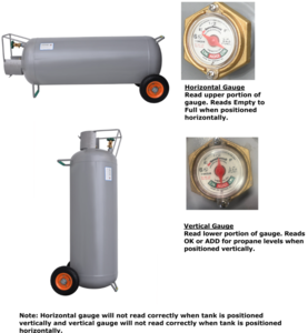 Flame King 100 LB Horizontal & Vertical Propane Cylinder w/ POL and Wheels  • YSN100HOGA