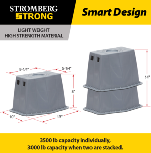 Stromberg Carlson Base Pad Peak for Scissor or Stab Jacks, 1 Pack  • JBP-813.1