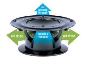 Lippert 360 Siphon Roof Vent Cap - Black • 389380