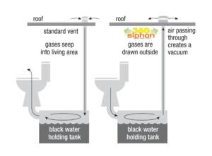Lippert 360 Siphon Roof Vent Cap - Black • 389380