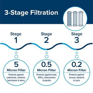 Camco Evo X3 Triple Stage Premium RV Water Filter Kit  • 40649