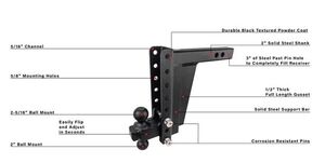 Bulletproof Hitches 2.0