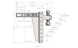 Bulletproof Hitches 2.0