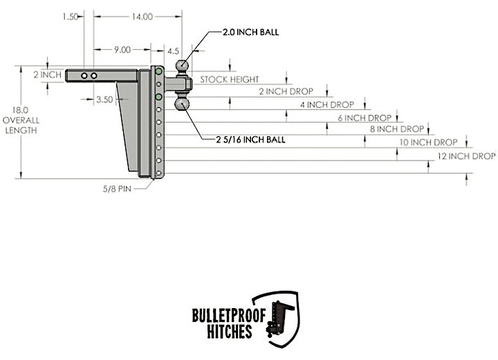 Bulletproof Hitches 2.0