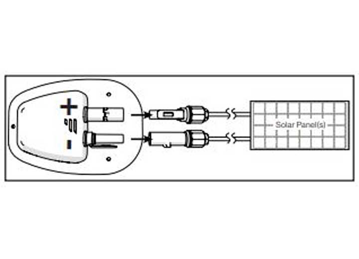 Furrion 2-Plug Rooftop Solar Panel Connection Box  • 2021123870