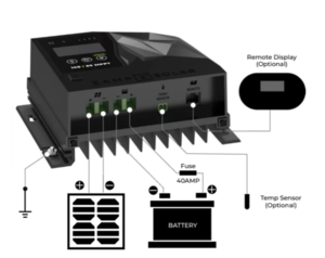 Zamp Solar 30 Amp MPPT Charge Controller  • SCC1012