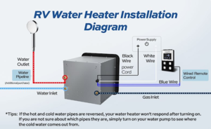 Fogatti InstaShower 8 Plus, 55,000 BTU RV Tankless Water Heater  • INSTASHOWER 8 PLUS