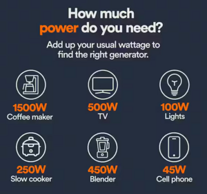Generac Gp2500i 2500-watt Portable Inverter Generator With COSENSE Technology  • 8251