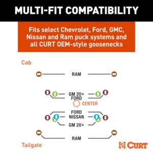 Curt RockerBall Multi-Fit OEM Puck System Gooseneck Ball with 4