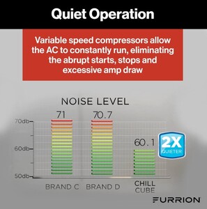 Furrion Chill Cube Variable Speed RV Rooftop Air Conditioner (R32) - 18K BTU, Black, Ducted  • 2024039646