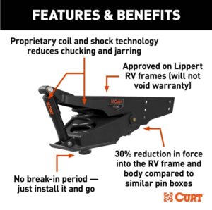 Curt Manufacturing Helux Coil-spring 5th Wheel Pin Box 2950lb Pin Weight 18000lb Capacity  • 2024044567
