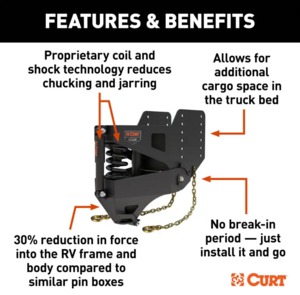 Curt Helux Coil-Spring Gooseneck Pin Box 3200lb Pin Weight 20,000lb Capacity  • 2024044576